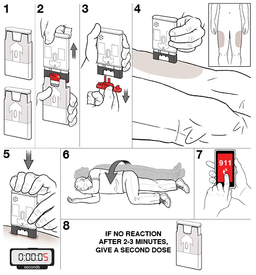 Step by step instruction of how to give a person an auto injection shot of naloxone branded ZIMHI.