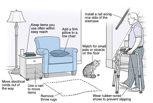 Safety measures to take in your living area, including keeping items in easy reach, moving electrical cords out of the way, using a cart to move items, removing throw rugs, adding a firm pillow to a low chair, installing a rail along a staircase, watching for small pets and objects on the floor, and wearing rubber-soled shoes.