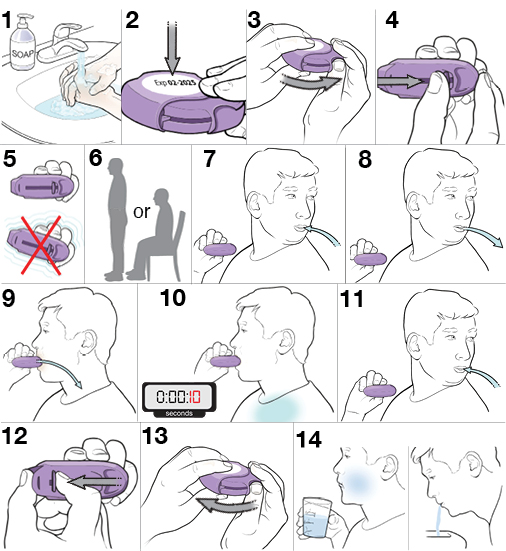14 steps for using a dry-powder diskus inhaler