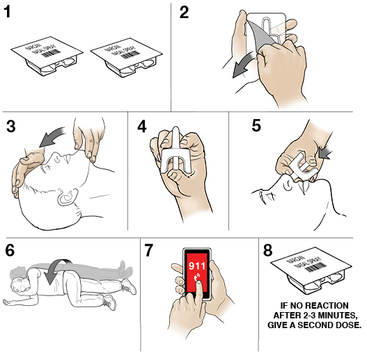 Step-by-step instruction of how to give a person the Narcan brand of naloxone.