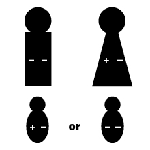 El gráfico muestra los íconos del padre con genes Rh negativos, la madre con genes Rh positivos y Rh negativos y los íconos de dos bebés. Uno de los bebés tiene un gen Rh positivo y un gen Rh negativo, y es Rh positivo. El tercer bebé tiene dos genes Rh negativos y es Rh negativo.